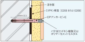 北海道コニシベステム工業会｜外壁補修について｜補修工法の種類 3